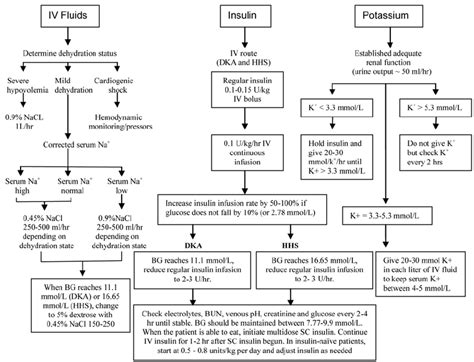 TREATMENT GUIDELINE FOR ADULT PATIENTS …