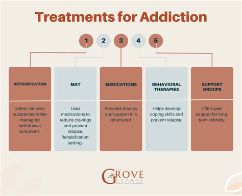 Treatment of Addiction - Psychology Today - wintechmobiles.com