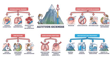 Treatments for high altitude (mountain) illness - Cochrane - balustradellc