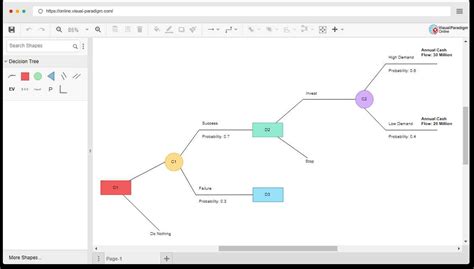 Tree Diagram Maker Online | Mindomo - wintechmobiles.com
