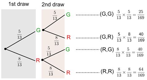 Tree diagrams in R - DataKwery - wintechmobiles.com