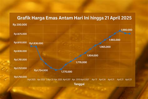 Trend Grafik Perubahan Harga Logam Mulia / Emas - Harga Emas - balustradellc