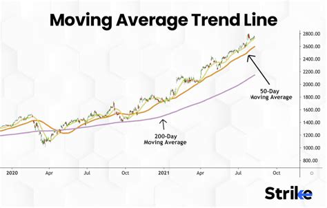 Trend lines | Qlik Cloud Help - coolestguyplanet.net