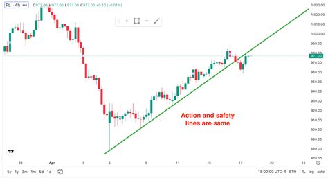 Trendline Visualization - ExcelDepo - coolestguyplanet.net