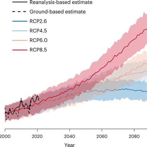 Trends in CH4 - NOAA Global Monitoring Laboratory - raincitystudios.com