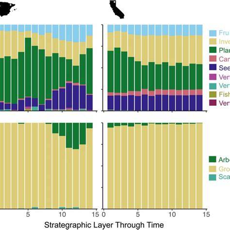 Trends in functional composition of small mammal communities across ... - raincitystudios.com