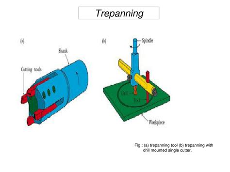 Trepanning Explained - wintechmobiles.com