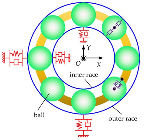 Tribological Characteristics Of Solid Lubricated Ball Bearings At High ... - wintechmobiles.com