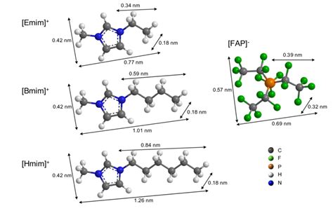 Tribological properties of alkyl and hydroxyl groups on the imidazolium ... - wintechmobiles.com