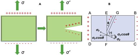 Triboluminescence: Recalling Interest and New Aspects - wintechmobiles.com