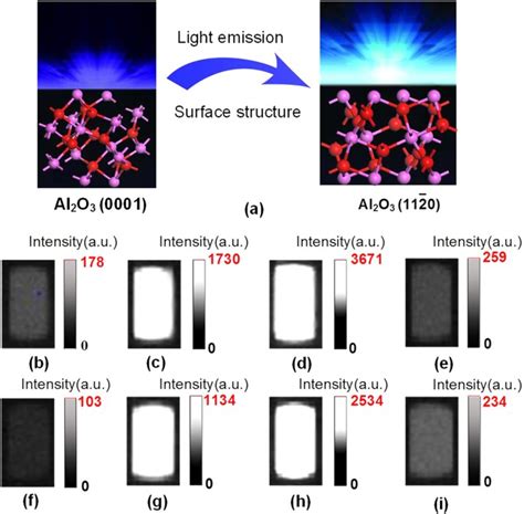 Triboluminescence dominated by crystallographic orientation - wintechmobiles.com