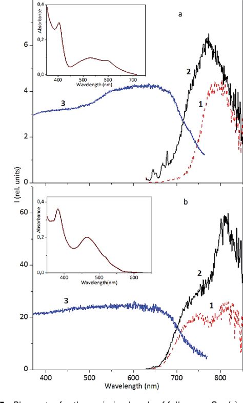 Triboluminescence of crystals and suspensions of inorganic salts of ... - wintechmobiles.com