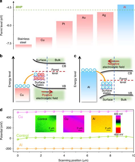 Triboluminescence of metal halide perovskite films - wintechmobiles.com