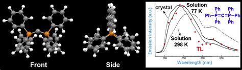Triboluminescence-structure relationships in polymorphs of ... - wintechmobiles.com