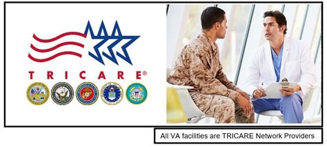 TRICARE - It