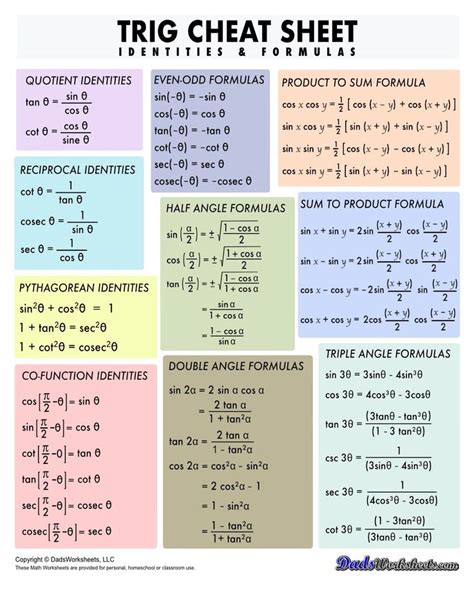 Trig Identities Cheat Sheet Identities And Formulas Colored | Math ... - wintechmobiles.com