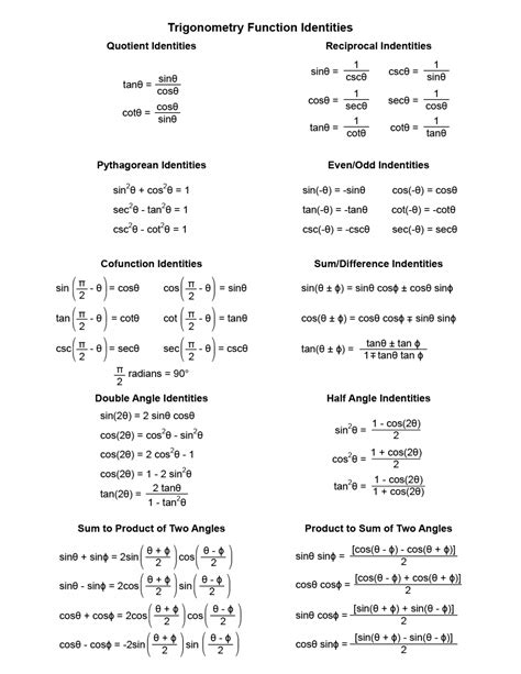 Trig Identities Study Sheet - Science Notes and Projects - wintechmobiles.com
