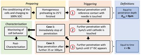 Triggering and Characterisation of Realistic Internal … - balustradellc