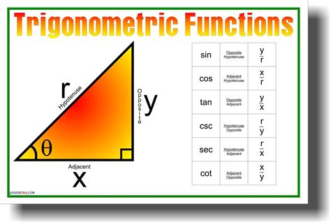 TRIGONOMETRIC FUNCTIONS OF ANY ANGLE - themathpage