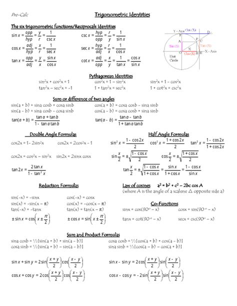 Trigonometric identities cheat - wintechmobiles.com