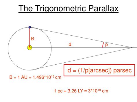 Trigonometric Parallax | COSMOS - Swinburne - muktibox.com