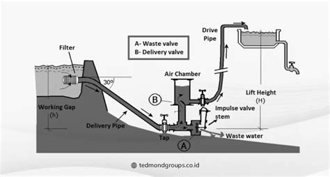 Trik cepat mengalirkan air di bedengan ladang | A Rafa - balustradellc