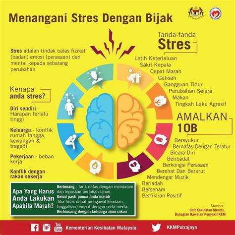 Trik Simpel Atasi Stress di Usia 20-an: Pause 2 Menit untuk ... - Lemon8 - balustradellc