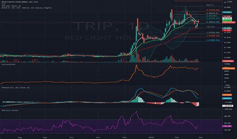 TRIP Stock Price and Chart — CSE:TRIP — TradingView