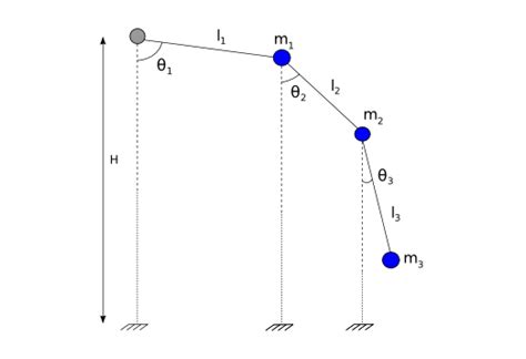Triple Pendulum Simulation - Gaby Waldman-Fried - wintechmobiles.com