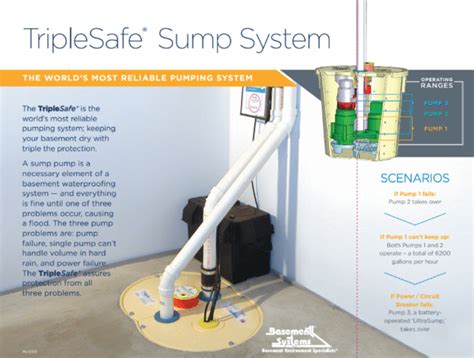 TRIPLE Safe Sump Pump System Installation - balustradellc