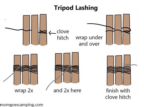 TRIPOD LASHING: - Rope Works - balustradellc