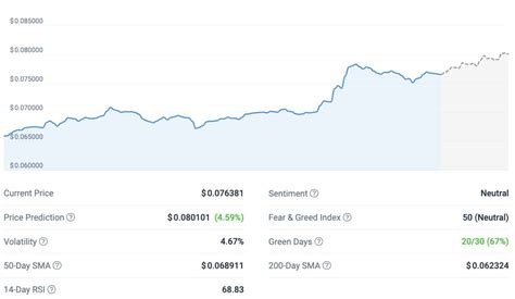 TRON (TRX) Technical Analysis Report 23rd-FEB-2024