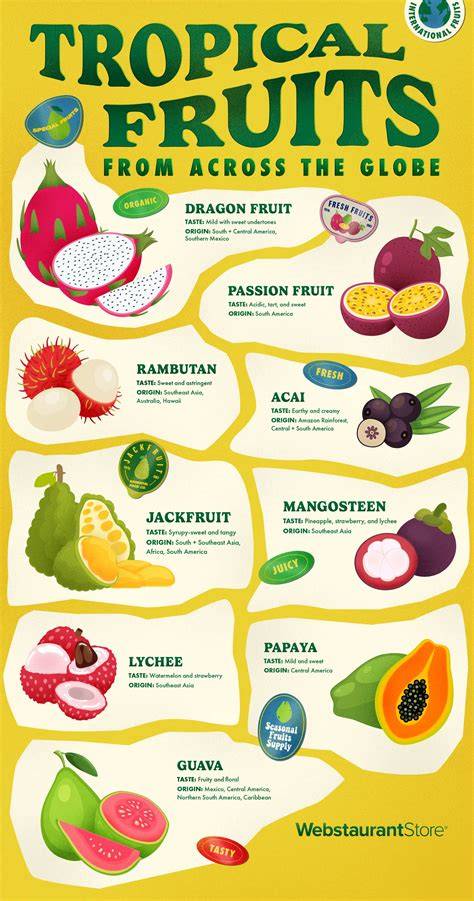 Tropical Fruit & Spice Trees - Sow Exotic - raincitystudios.com