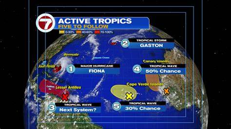 Tropical Weather Systems - National Oceanic and … - raincitystudios.com