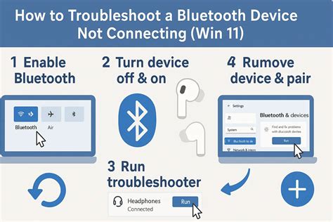Troubleshoot Bluetooth not connecting in Windows - wintechmobiles.com