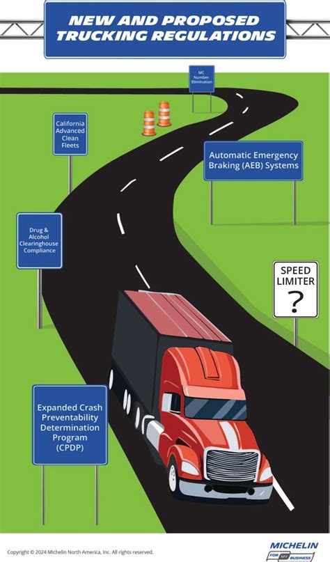 trucking regulations Archives - GoFleet Tracking - coolestguyplanet.net