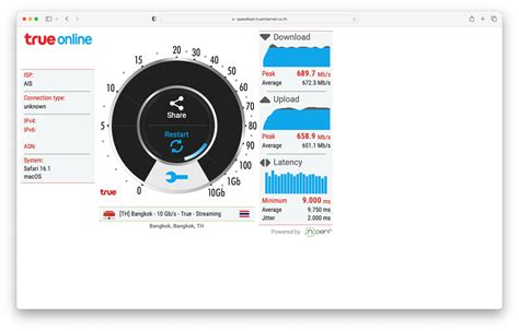 True Internet Speedtest - muktibox.com