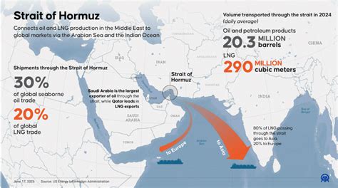 Trump demands others help secure Strait of Hormuz, Japan ... - The … - balustradellc