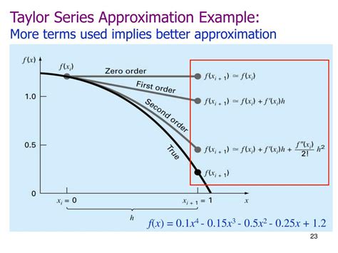 Truncation errors: using Taylor series to approximation functions - wintechmobiles.com