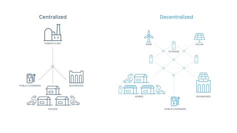 Trusted Decentralized Systems - IBM Research - coolestguyplanet.net