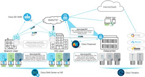 Trusted Internet Connections (TIC) - CISA - coolestguyplanet.net