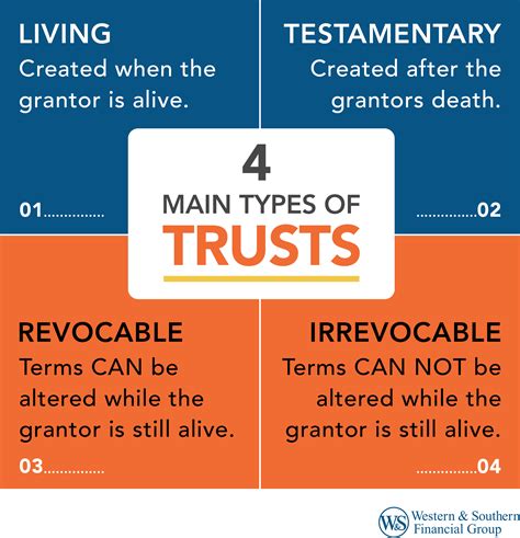 Trusts | The Law Society - balustradellc