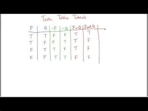 Truth Tables Tutorial - Master Digital Logic Fundamentals | Truth Table ... - wintechmobiles.com