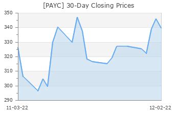 TRW: NA - Full Company Report - Zacks.com