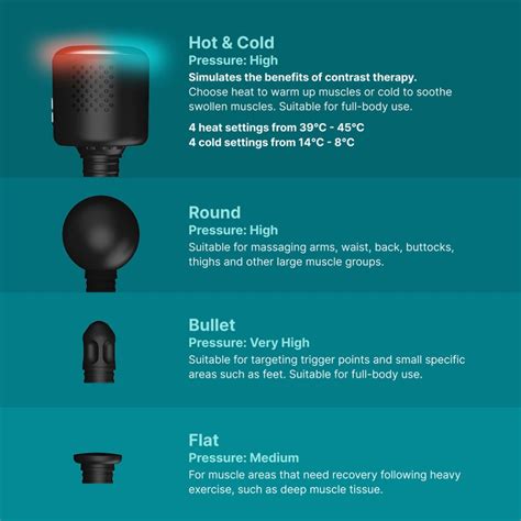 Try a Massage Gun for Relieving Aches and Pains - balustradellc