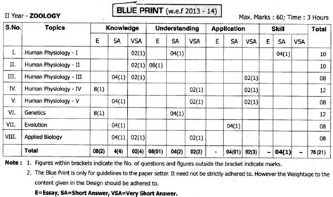 TS EAMCET 2024: No 25% weightage of TS Inter 2nd Year …