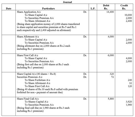 TS Grewal Accountancy Class 12 Solutions Chapter 8 Accounting for S…