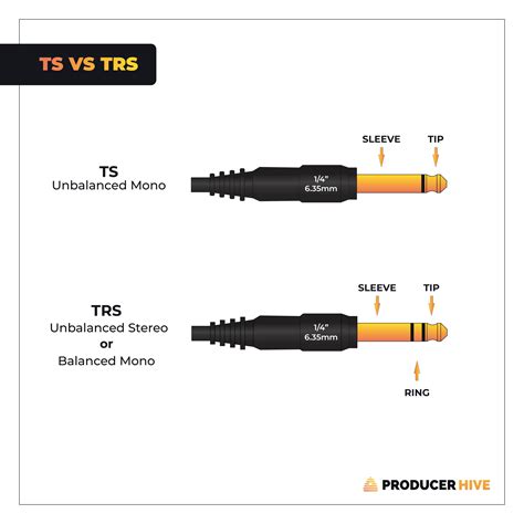 TS vs TRS Cables (Differences Explained Simply)