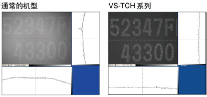 TS-TCH系列 VS Technology