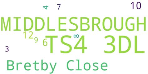 TS4 3DL (Teesside) postcode - demographic & neighbourhood …